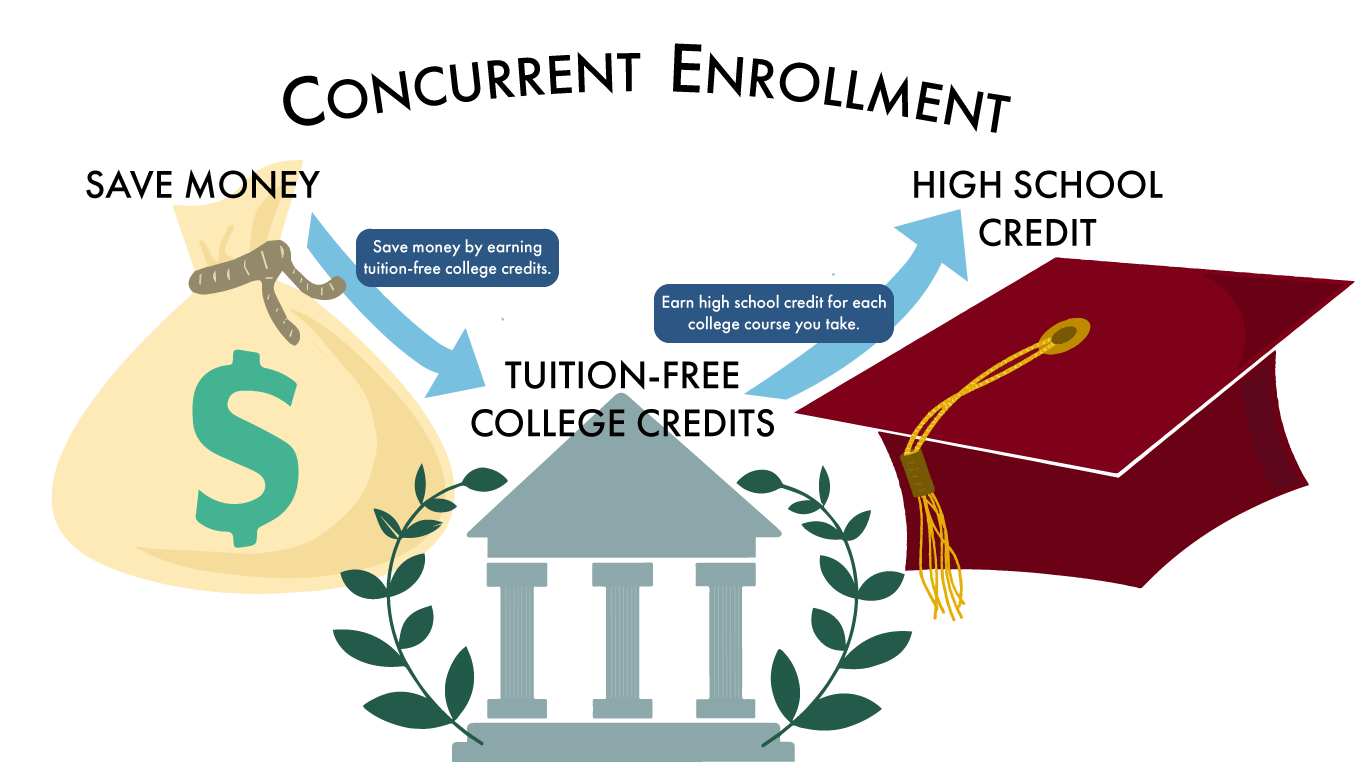 Concurrent Enrollment graphic